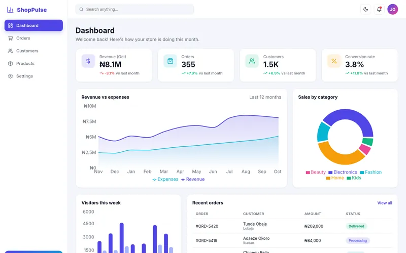 React Admin Dashboard screenshot